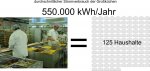 Haben Sie eine Vorstellung wie viel 550.000 kWh sind?