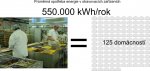 Jakou hodnotu má  550.000 kWh ?