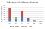 CO2 Emissionen der Großküchen