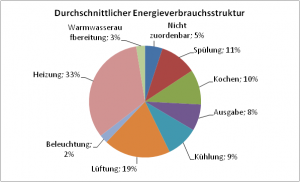 Ergebnisse_Energieverbrauch_Großkuechen-.xls.png