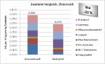 Ergebnisse_Zwiebeln_Vergleich_Oesterreich.png