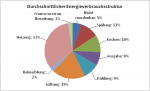 Energieberbrauch  Großküchen